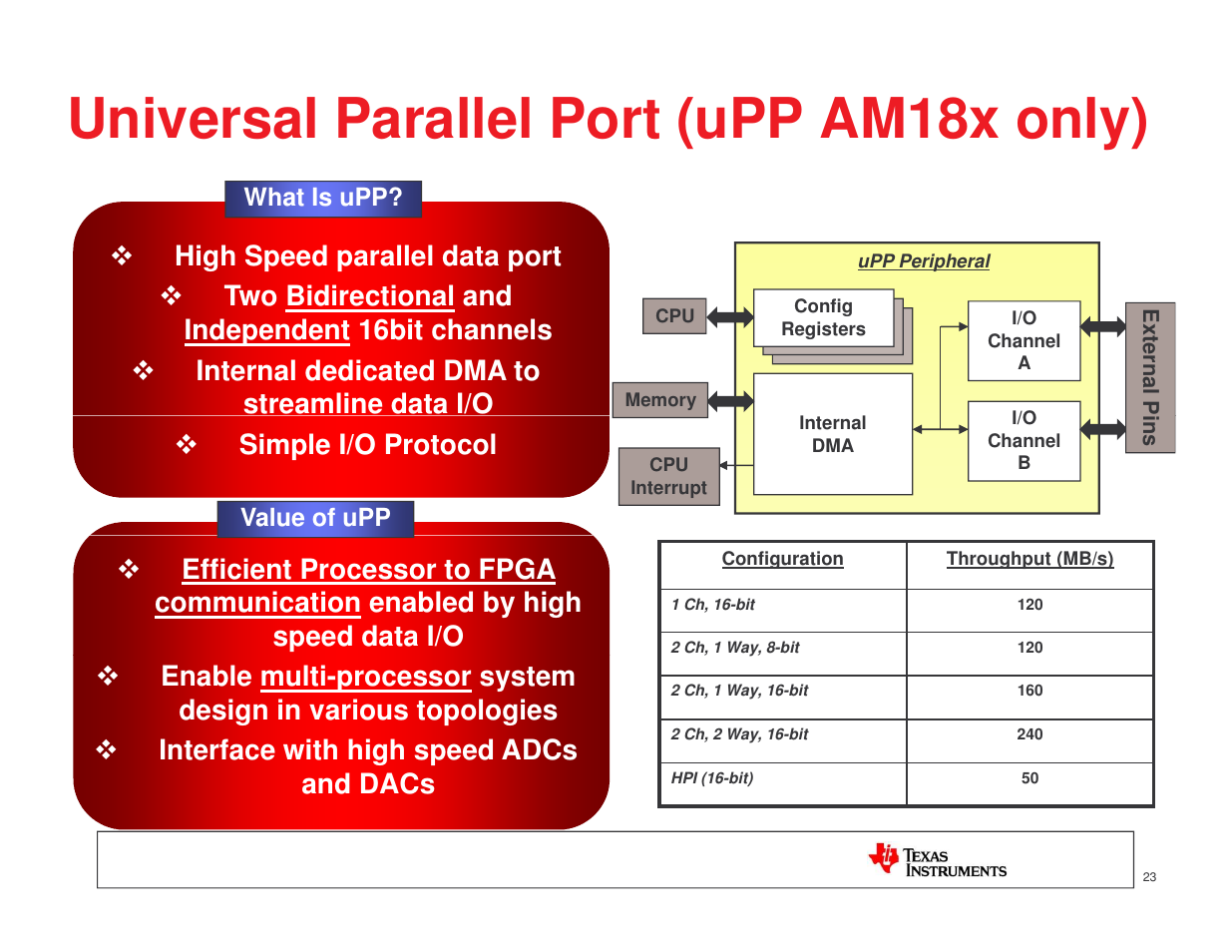 Universal parallel port (upp am18x only), Streamline data i/o simple i/o protocol, And dacs | Texas Instruments MICROPROCESSOR TI SITARA User Manual | Page 23 / 43