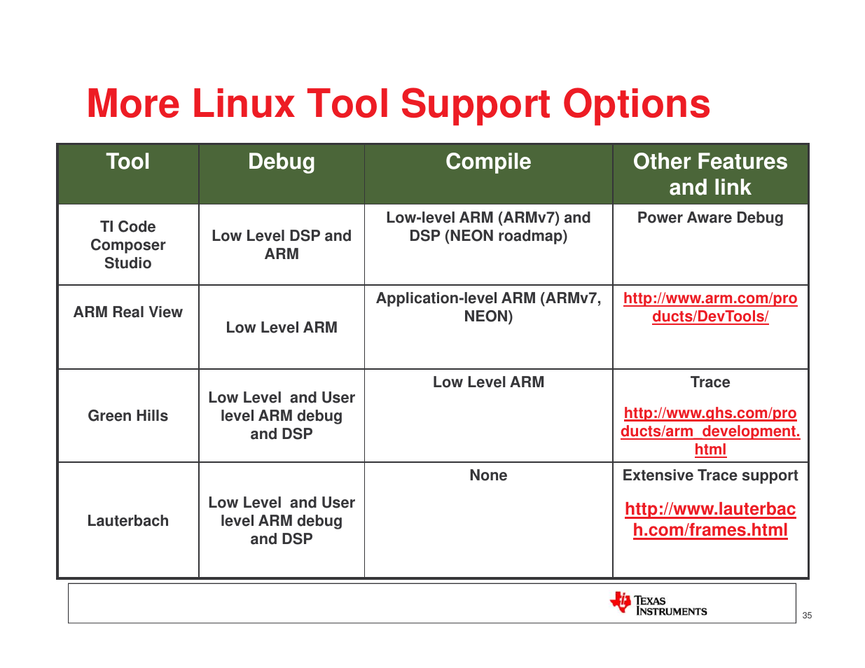 More linux tool support options, Tool debug compile other features and link | Texas Instruments MICROPROCESSOR TI SITARA User Manual | Page 35 / 43