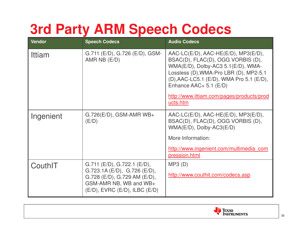 3rd party arm speech codecs, Ittiam, Ingenient | Couthit | Texas Instruments MICROPROCESSOR TI SITARA User Manual | Page 36 / 43