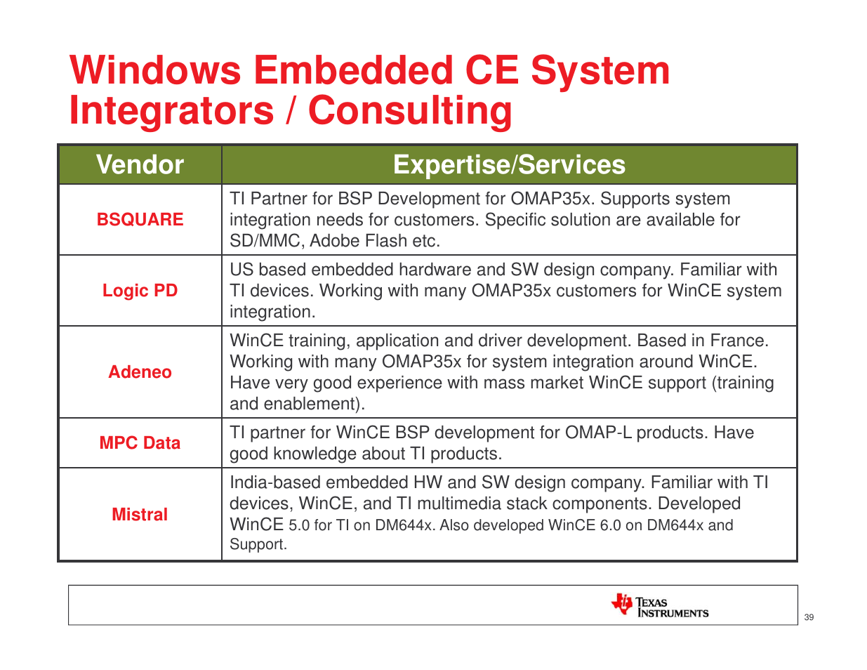 Vendor expertise/services | Texas Instruments MICROPROCESSOR TI SITARA User Manual | Page 39 / 43