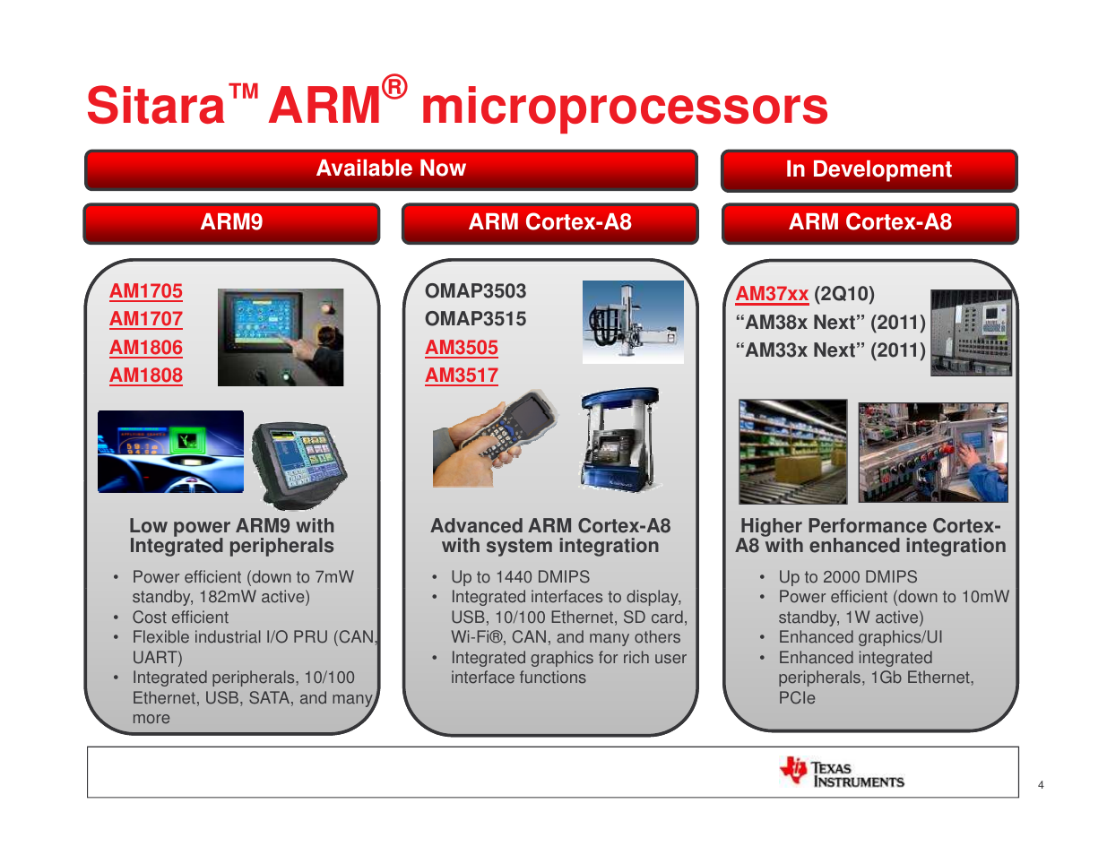 Sitara, Microprocessors | Texas Instruments MICROPROCESSOR TI SITARA User Manual | Page 4 / 43