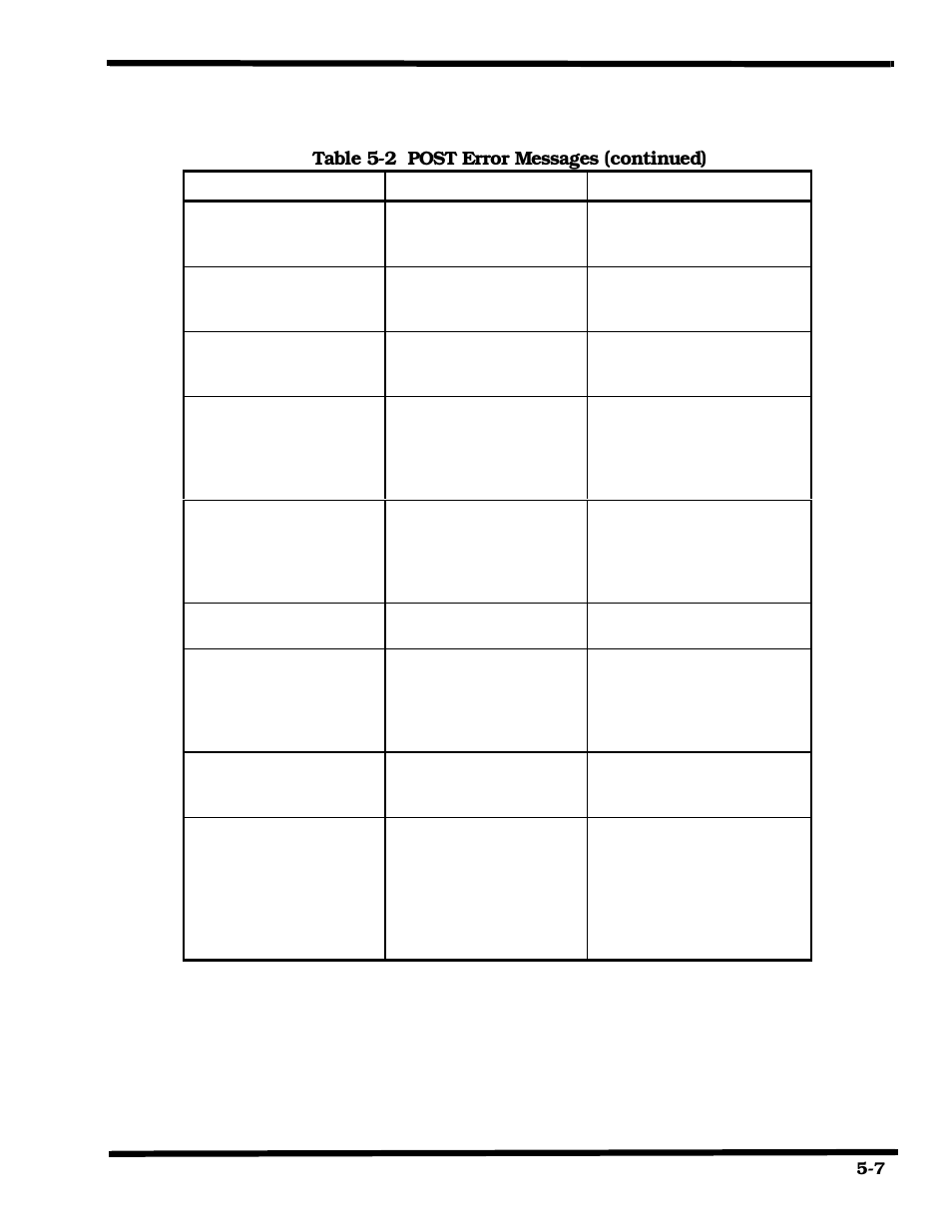 Table 5-2 post error messages (continued) | Texas Instruments 660 User Manual | Page 67 / 147