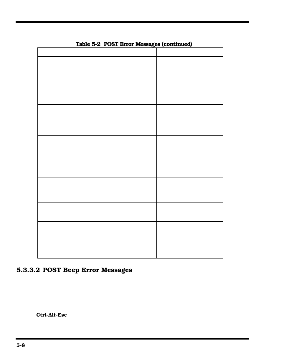 Post beep error messages, 2 post beep error messages | Texas Instruments 660 User Manual | Page 68 / 147