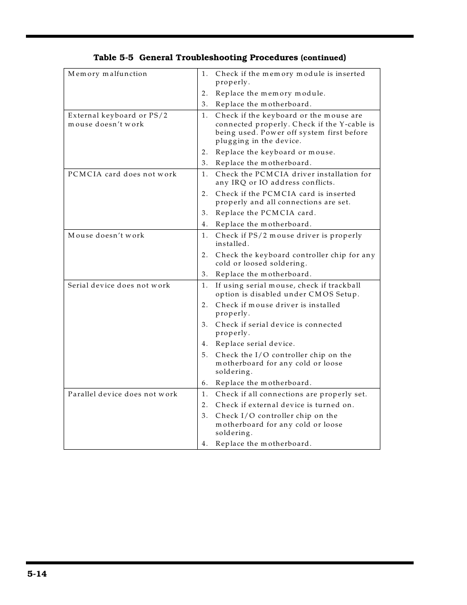 Texas Instruments 660 User Manual | Page 74 / 147