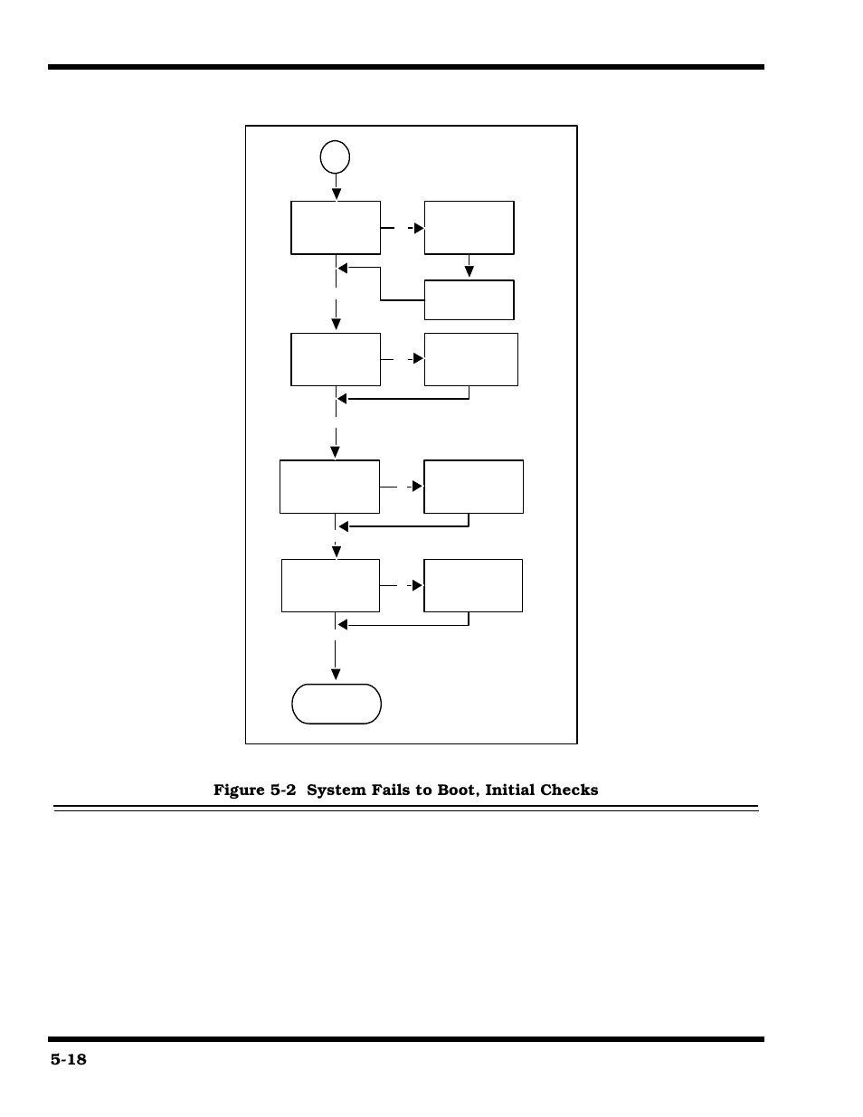 System fails to boot: initial tests | Texas Instruments 660 User Manual | Page 78 / 147