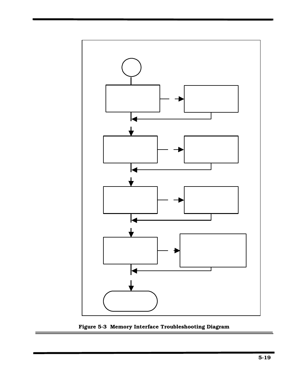 Texas Instruments 660 User Manual | Page 79 / 147