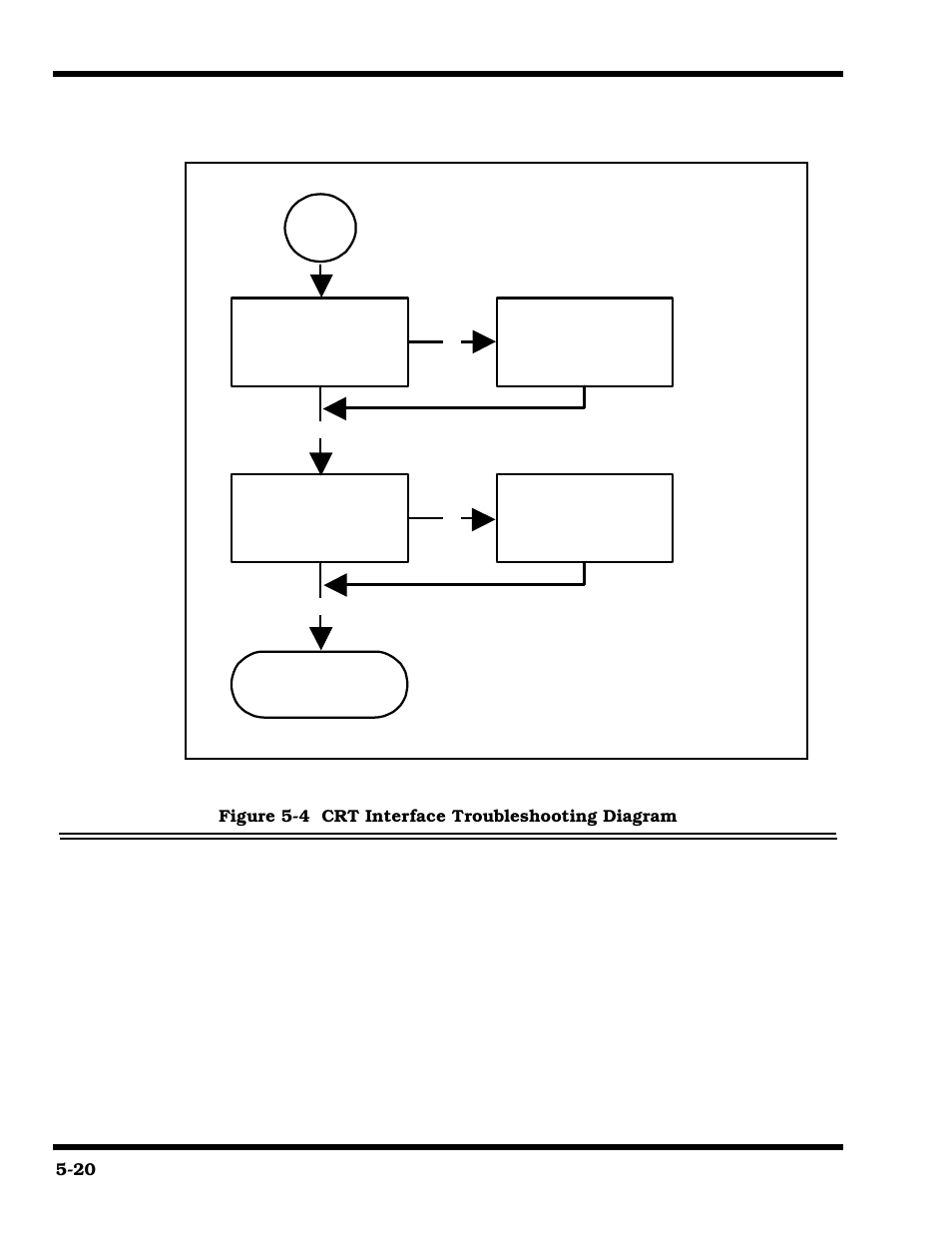 3system fails to boot: crt interface checks | Texas Instruments 660 User Manual | Page 80 / 147
