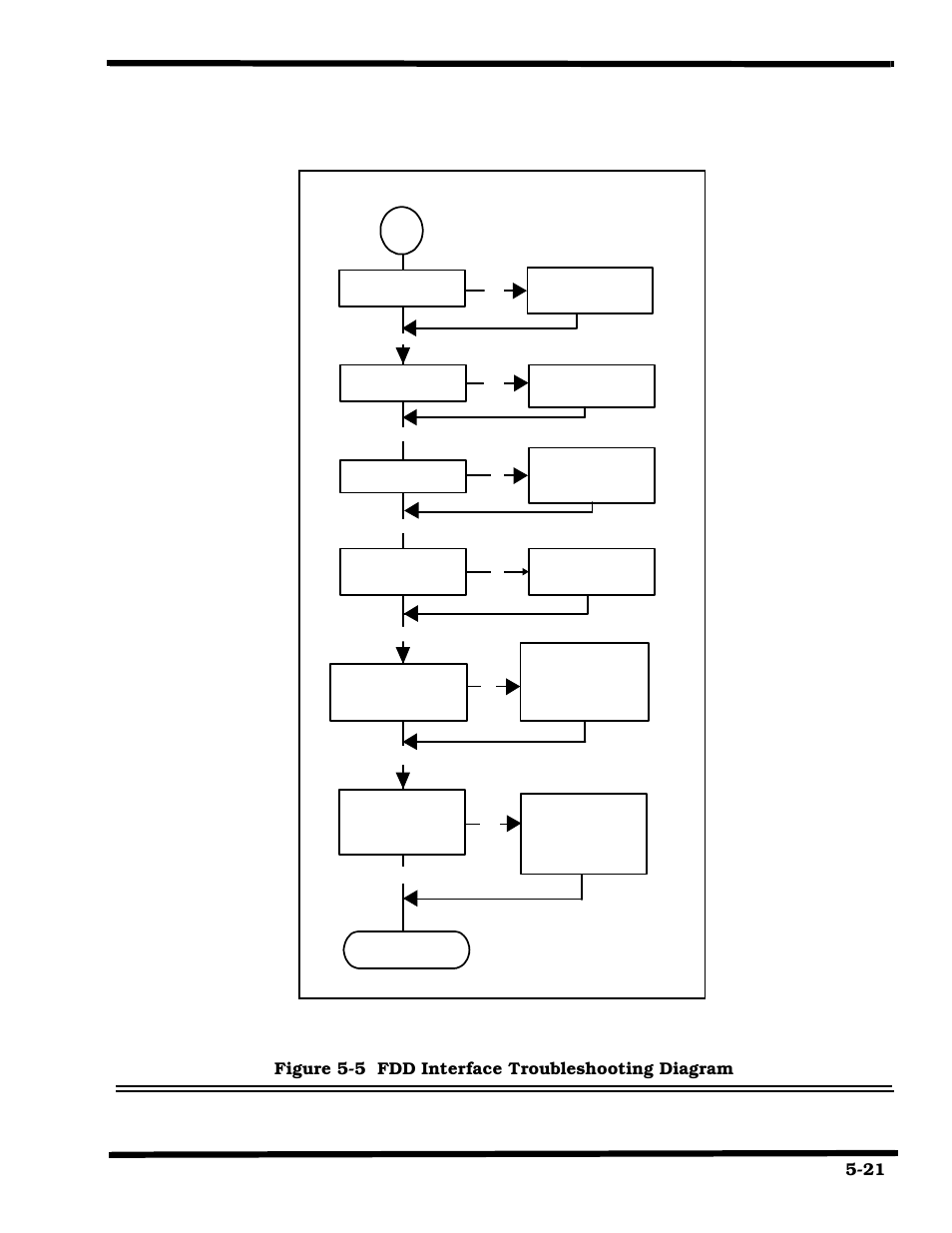 System fails to boot: fdd interface check, Troubleshooting procedures | Texas Instruments 660 User Manual | Page 81 / 147