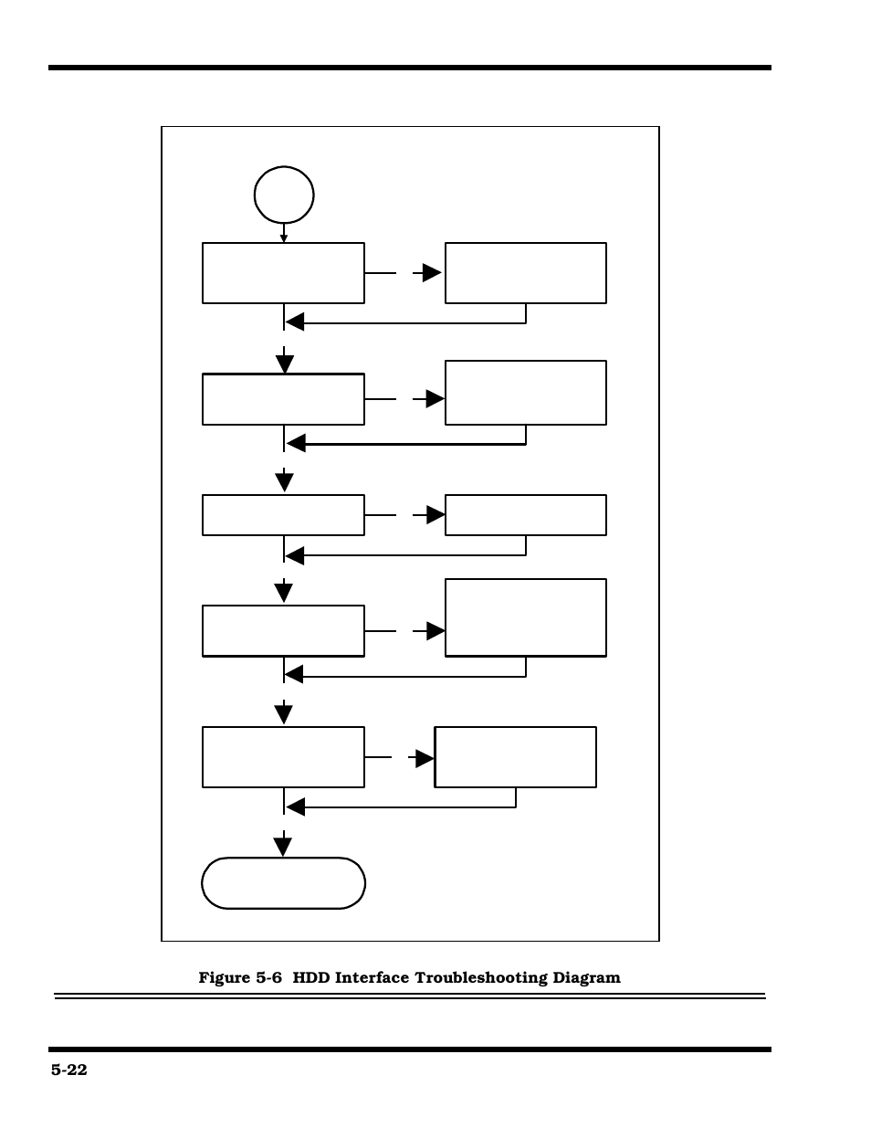 System fails to boot: hdd interface checks | Texas Instruments 660 User Manual | Page 82 / 147