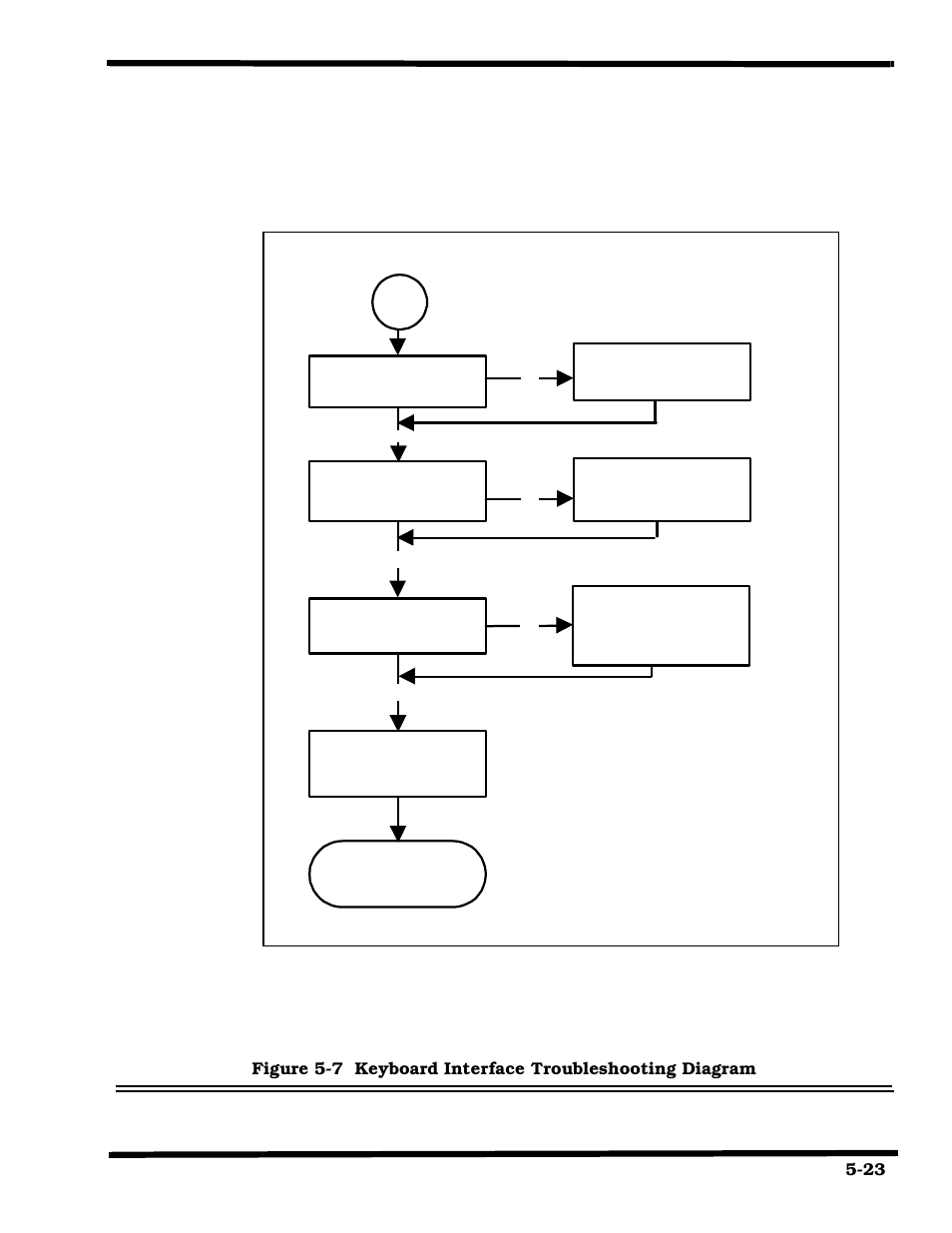 System fils to boot: keyboard interface checks | Texas Instruments 660 User Manual | Page 83 / 147
