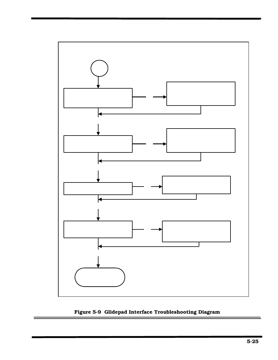 System fails to boot: glide pad interface checks | Texas Instruments 660 User Manual | Page 85 / 147