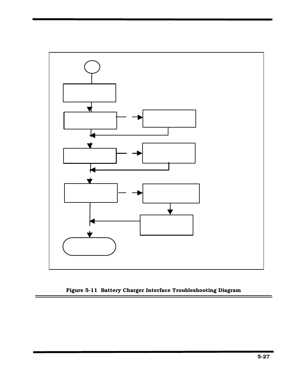 Texas Instruments 660 User Manual | Page 87 / 147