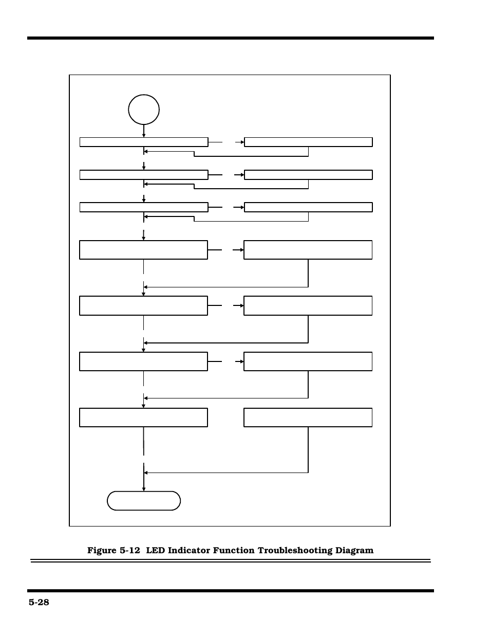 11 led indicator function troubleshooting | Texas Instruments 660 User Manual | Page 88 / 147