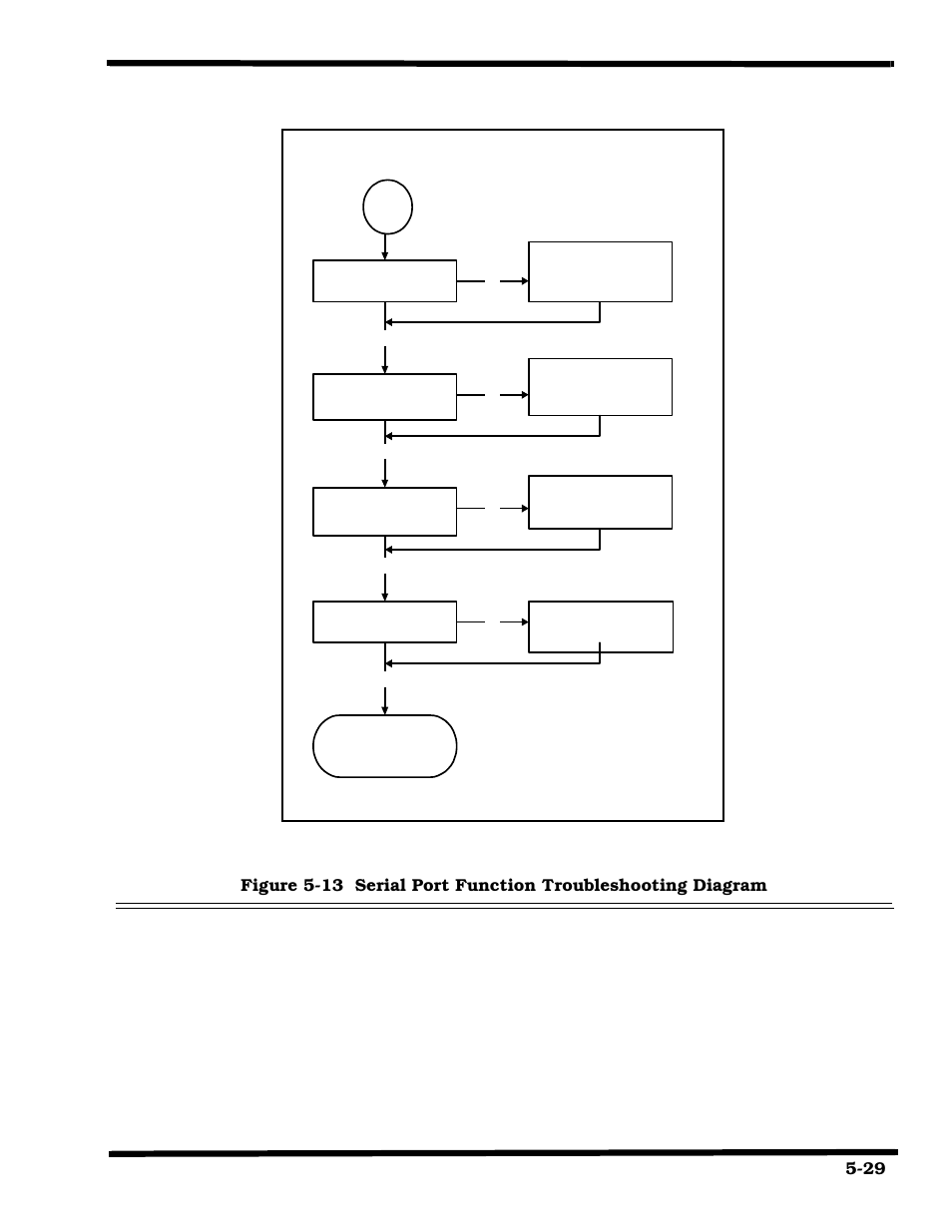 System boots: serial port checks | Texas Instruments 660 User Manual | Page 89 / 147