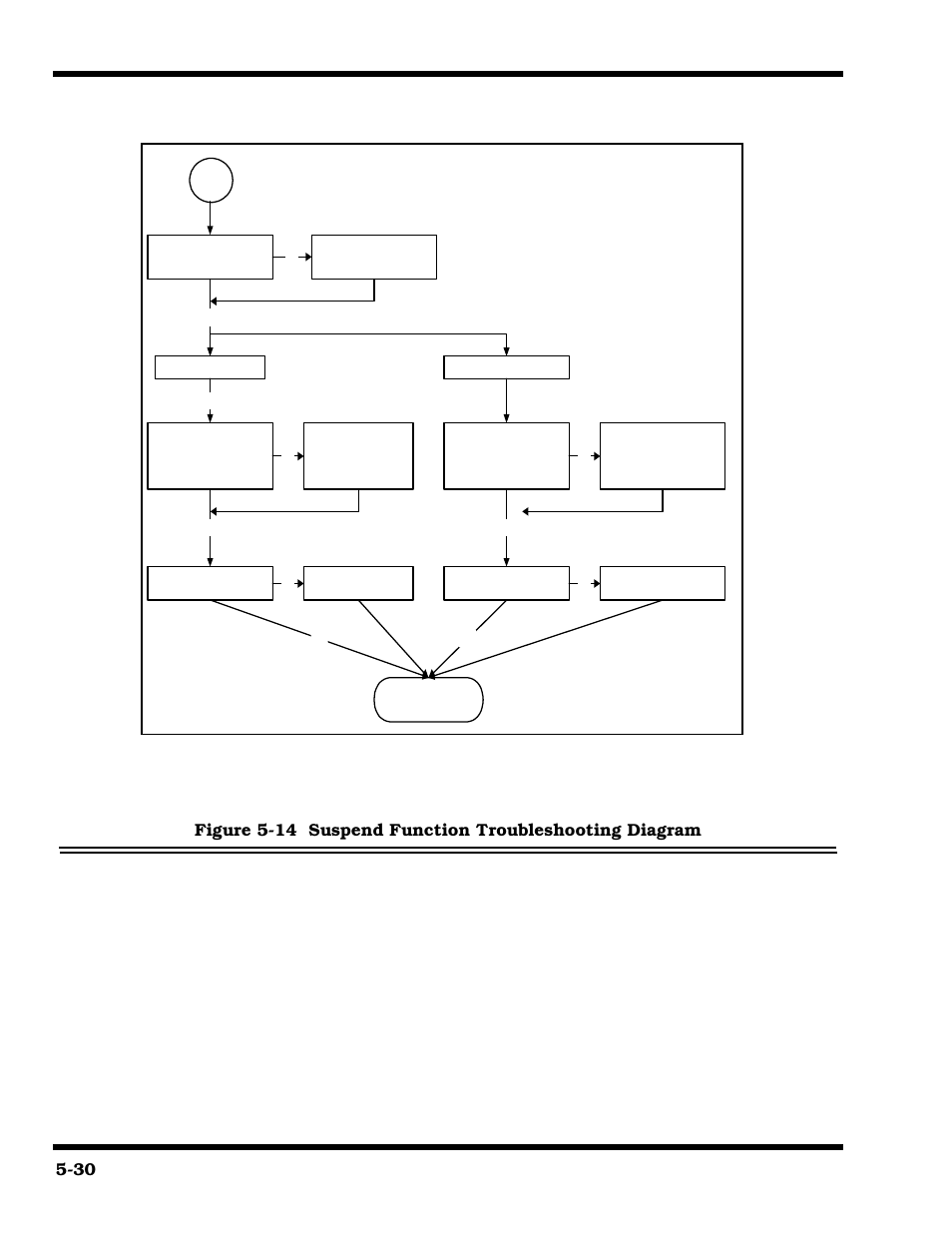 Suspend function troubleshooting 13 | Texas Instruments 660 User Manual | Page 90 / 147