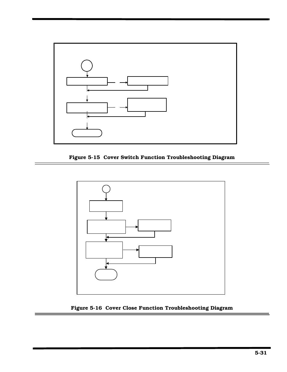 System boots: cover switch function checks, System boots: cover close function checks, Troubleshooting procedures | Texas Instruments 660 User Manual | Page 91 / 147