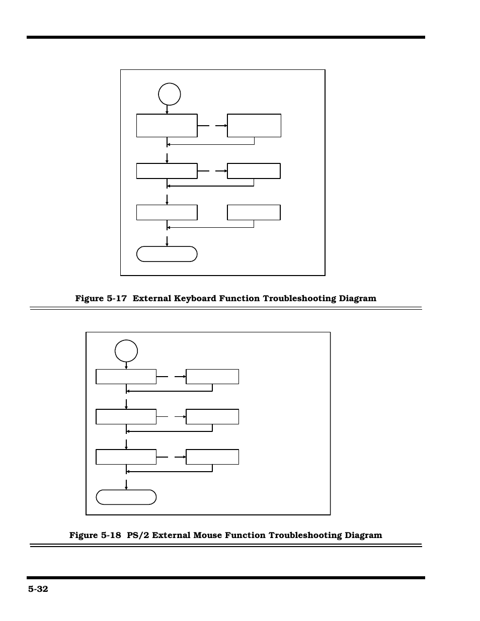 System boots: external keyboard checks, System boots: ps/2 external mouse interface check | Texas Instruments 660 User Manual | Page 92 / 147