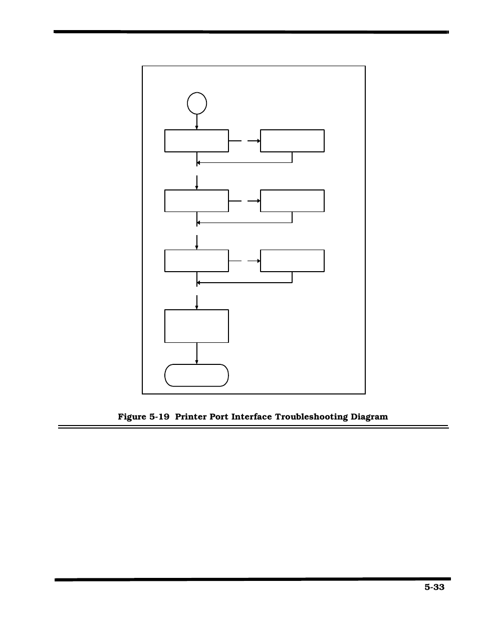 System boots: printer port interface checks | Texas Instruments 660 User Manual | Page 93 / 147