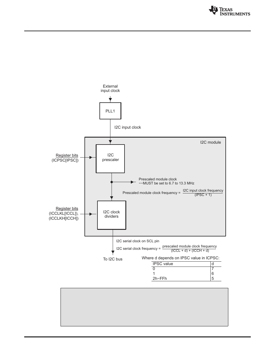 2 clock generation | Texas Instruments TMS320C642X User Manual | Page 10 / 41