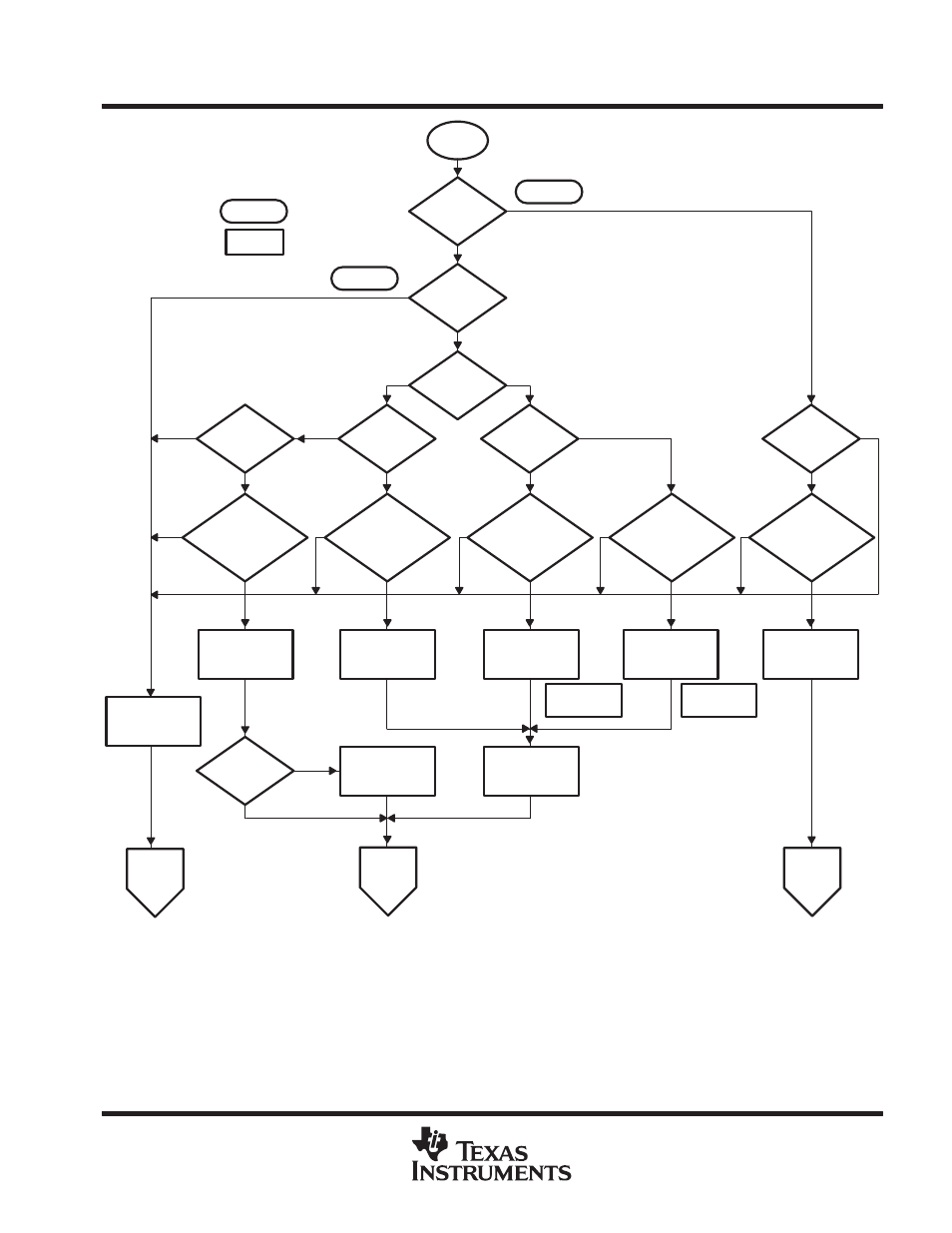 Tnetx4090 thunderswitch ii, Switch, Figure 12. frame-routing algorithm | Texas Instruments THUNDERSWITCH II TNETX4090 User Manual | Page 51 / 78