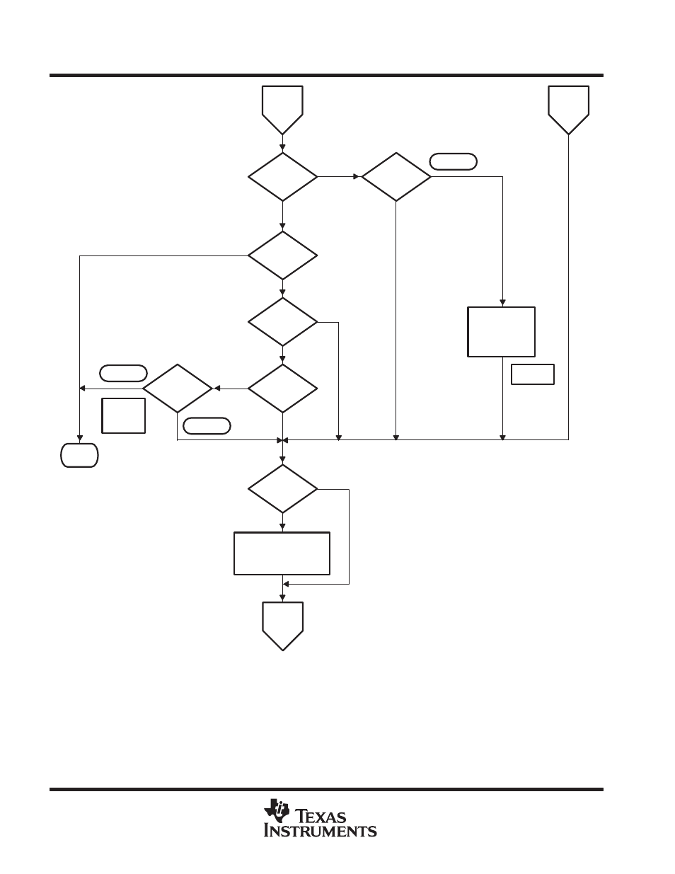 Tnetx4090 thunderswitch ii, Switch, Figure 12. frame-routing algorithm (continued) | Texas Instruments THUNDERSWITCH II TNETX4090 User Manual | Page 52 / 78