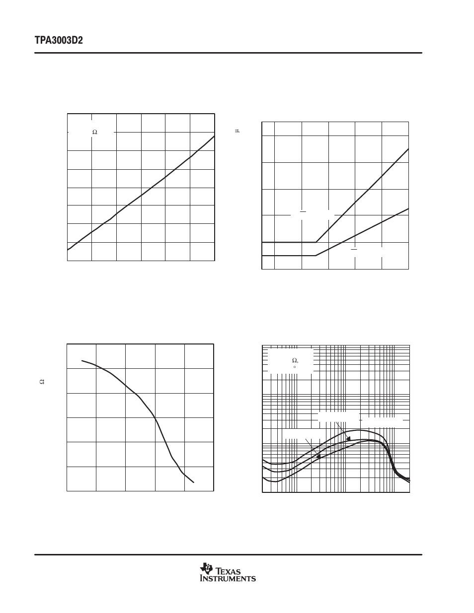Typical characteristics | Texas Instruments TPA3003D2 User Manual | Page 10 / 36