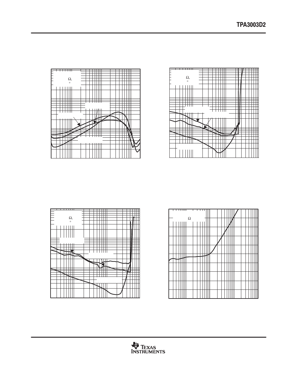 Typical characteristics | Texas Instruments TPA3003D2 User Manual | Page 11 / 36