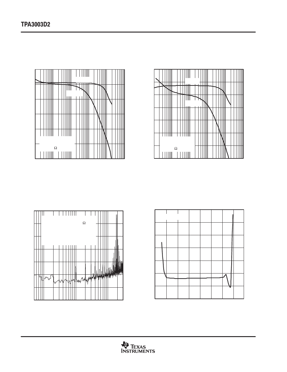 Typical characteristics | Texas Instruments TPA3003D2 User Manual | Page 12 / 36