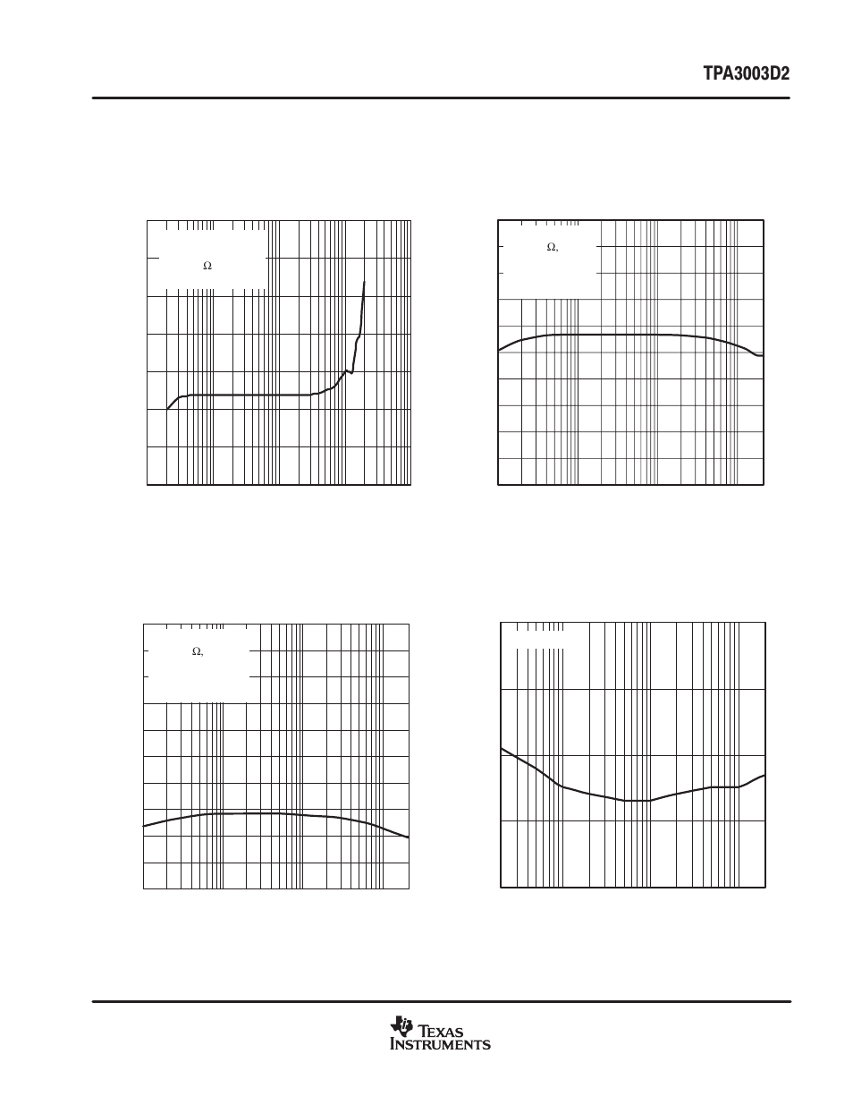 Typical characteristics | Texas Instruments TPA3003D2 User Manual | Page 13 / 36