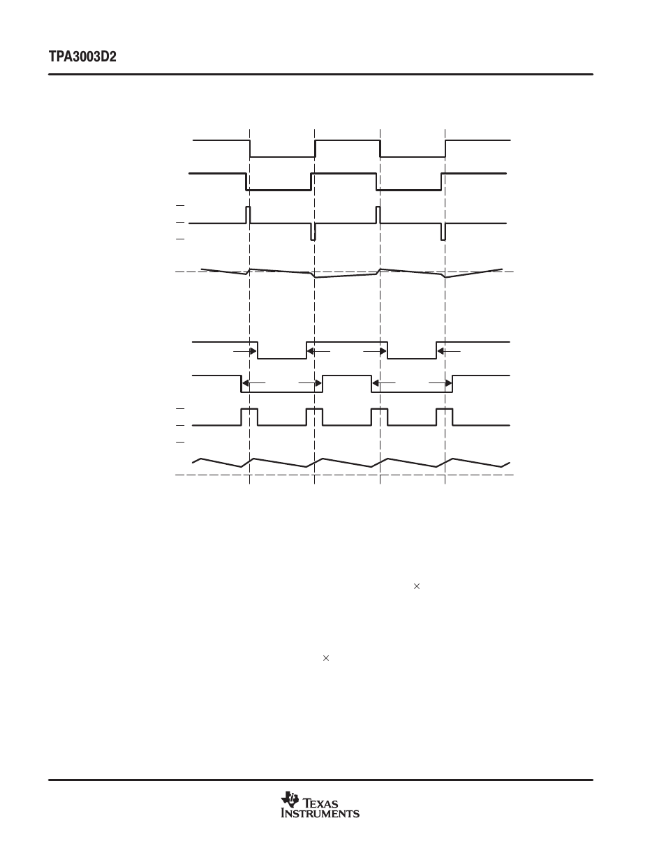 Texas Instruments TPA3003D2 User Manual | Page 16 / 36