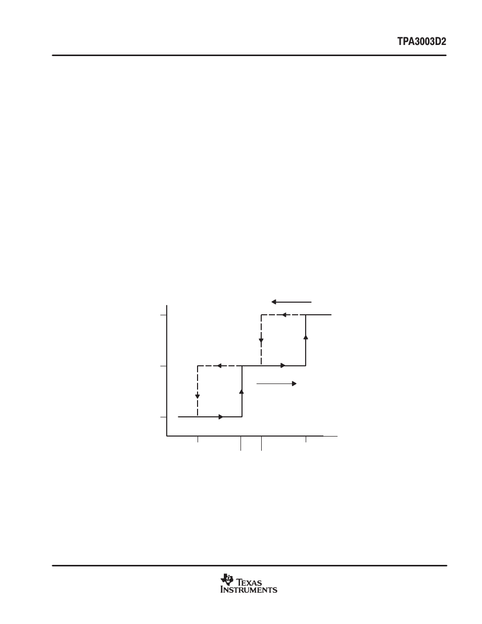 Texas Instruments TPA3003D2 User Manual | Page 19 / 36