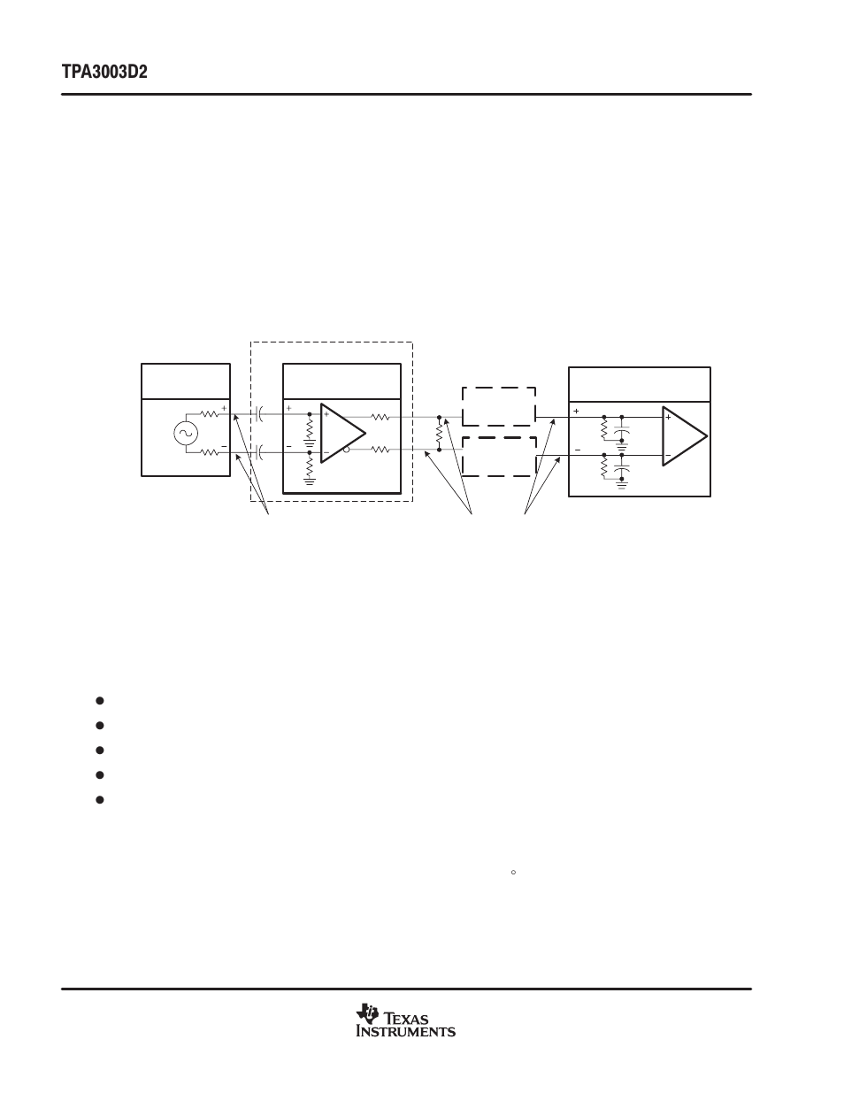 Texas Instruments TPA3003D2 User Manual | Page 28 / 36