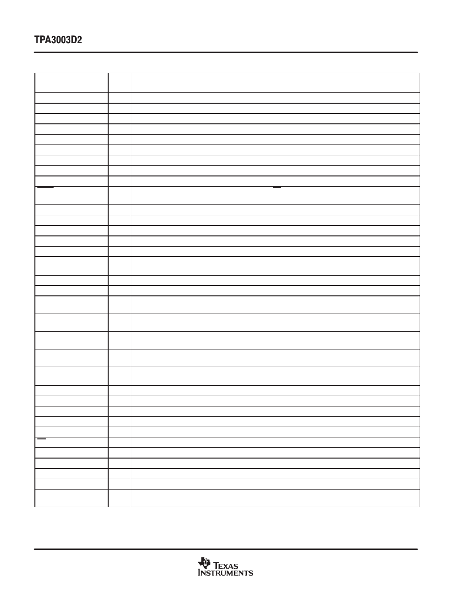 Terminal functions | Texas Instruments TPA3003D2 User Manual | Page 4 / 36