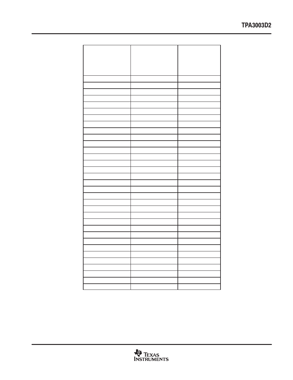Texas Instruments TPA3003D2 User Manual | Page 7 / 36
