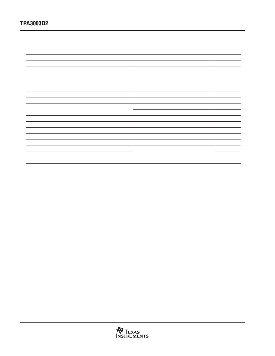 Typical characteristics table of graphs | Texas Instruments TPA3003D2 User Manual | Page 8 / 36