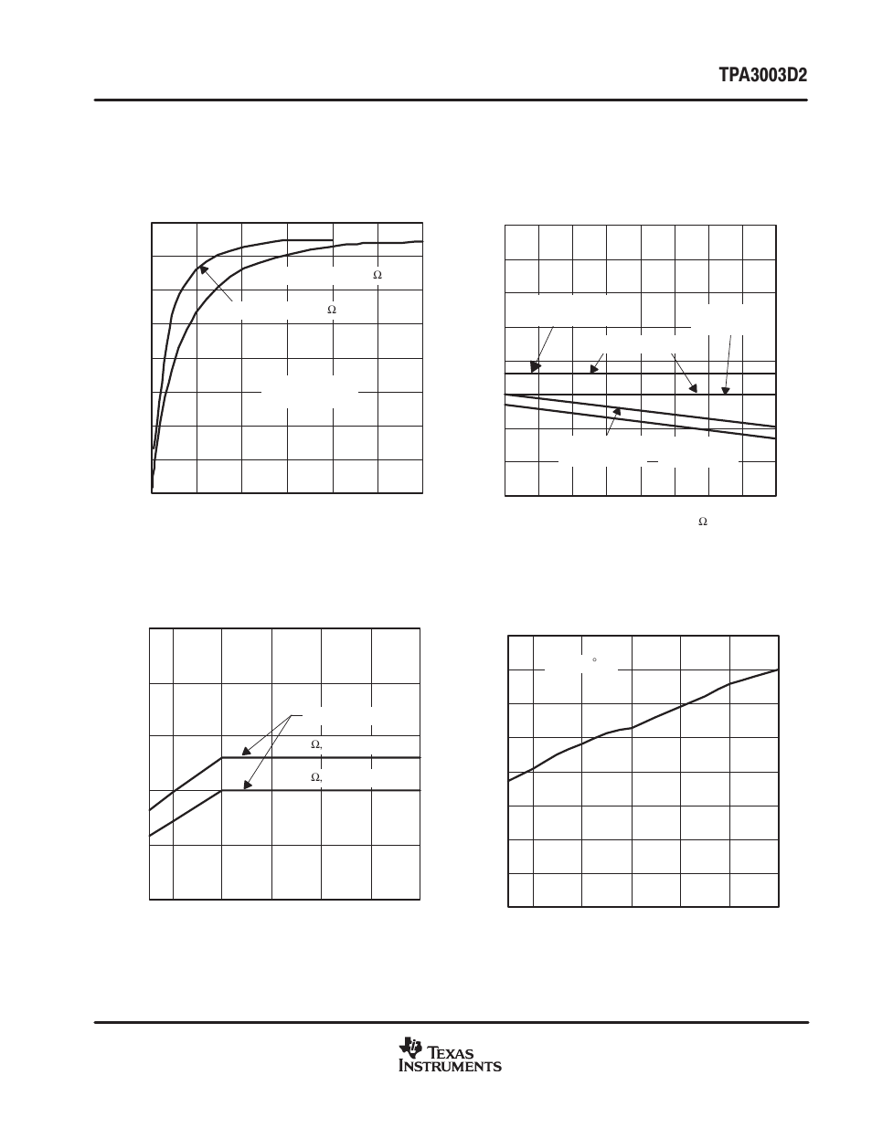 Typical characteristics | Texas Instruments TPA3003D2 User Manual | Page 9 / 36