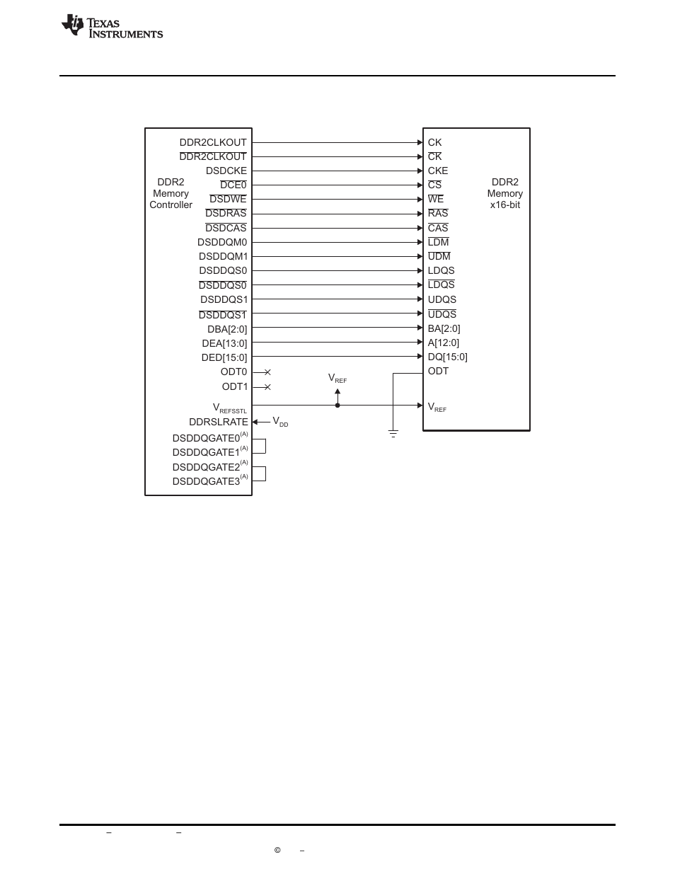 Texas Instruments TMS320C6455 User Manual | Page 33 / 50