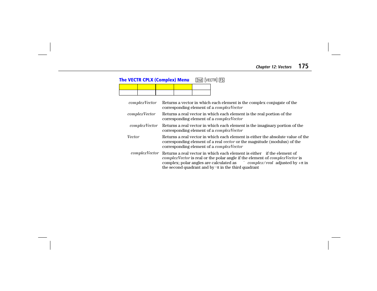 The vectr cplx (complex) menu | Texas Instruments TI-86 User Manual | Page 187 / 431
