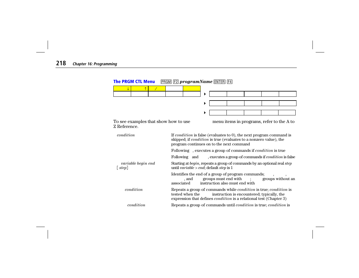 The prgm ctl menu | Texas Instruments TI-86 User Manual | Page 230 / 431