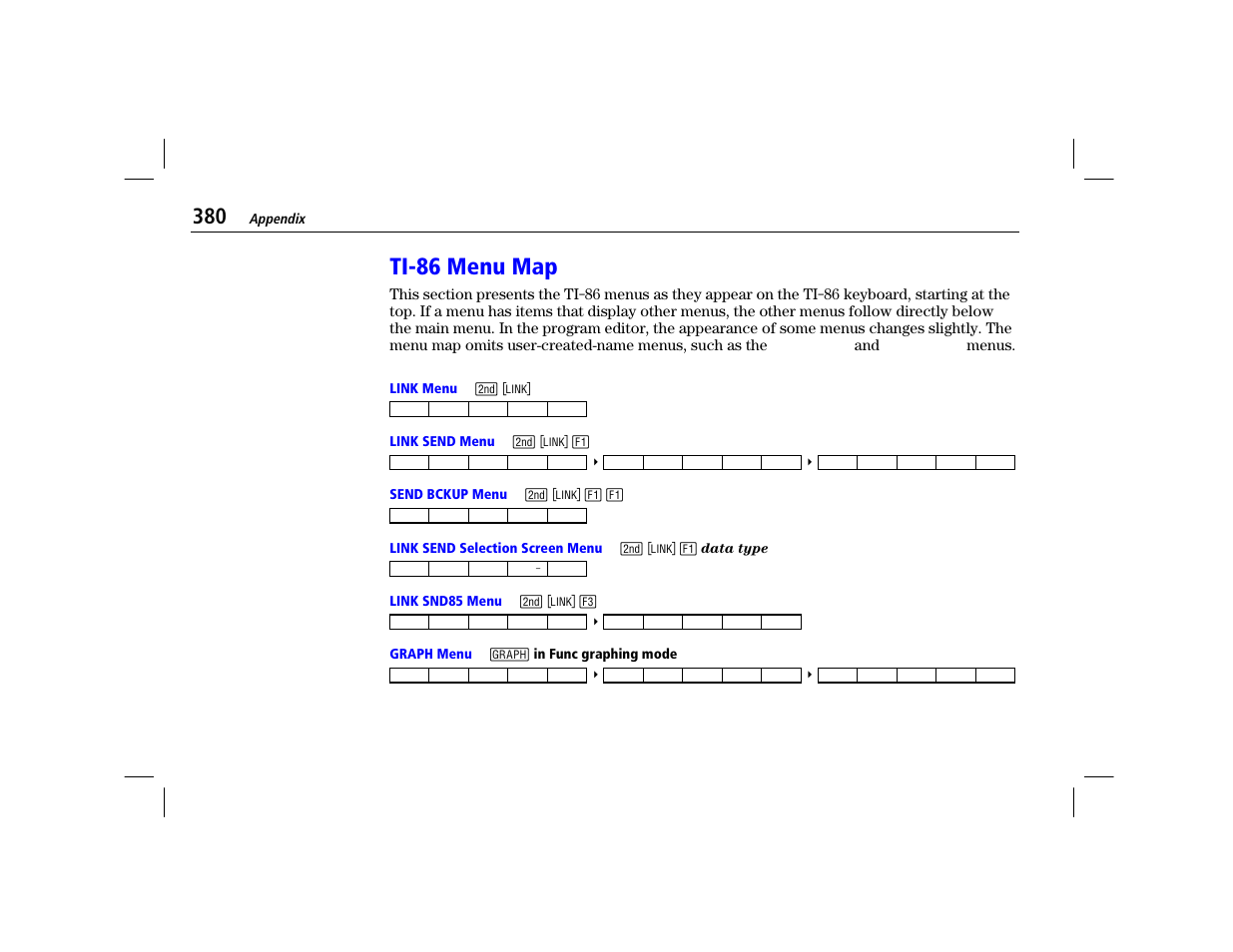 Ti-86 menu map, Ti- 86 menu map | Texas Instruments TI-86 User Manual | Page 392 / 431