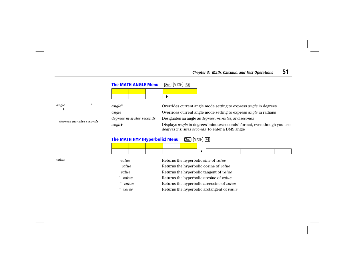 The math angle menu, The math hyp (hyperbolic) menu | Texas Instruments TI-86 User Manual | Page 63 / 431