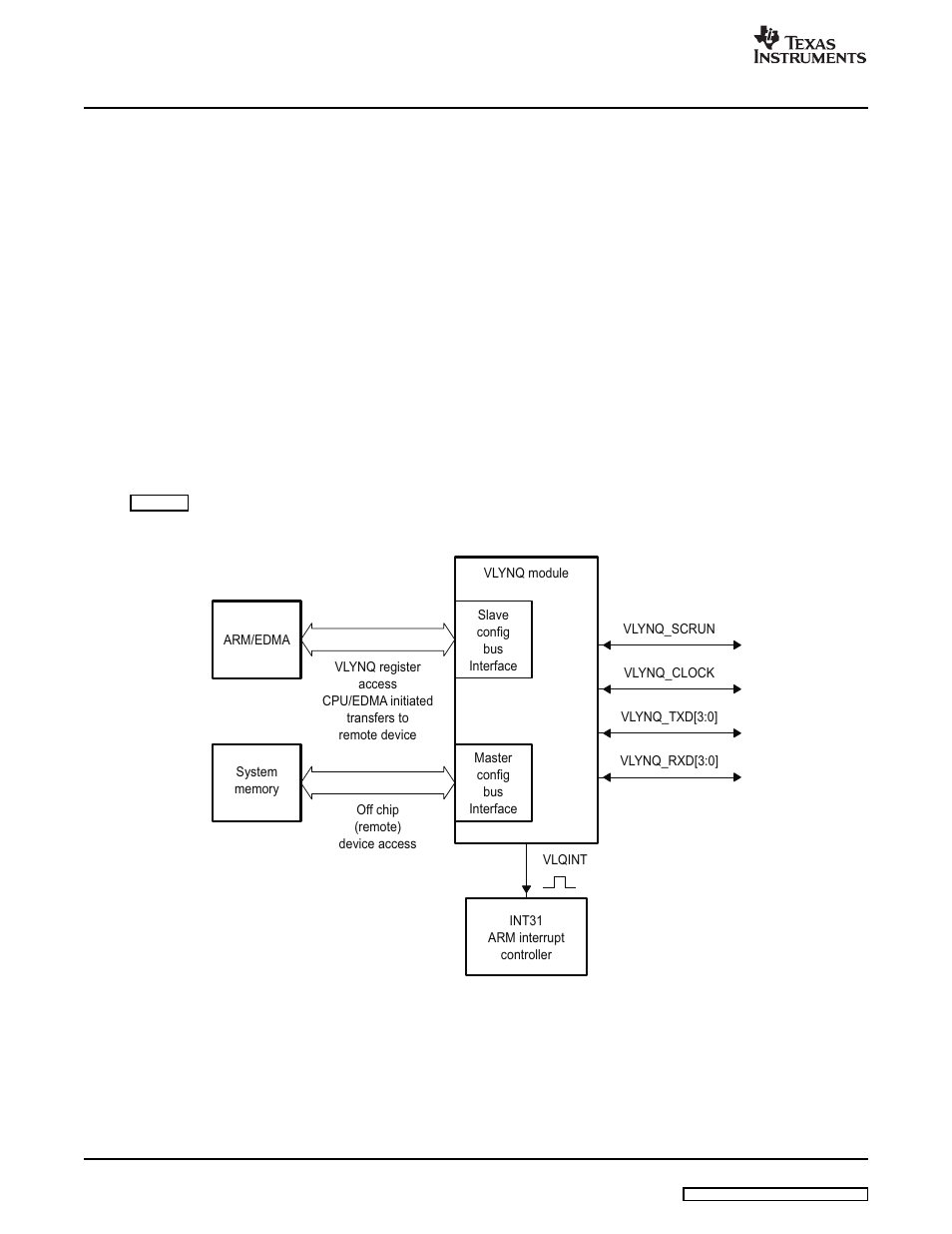 3 functional block diagram, 4 industry standard(s) compliance statement, Statement | Texas Instruments VLYNQ Port User Manual | Page 10 / 49