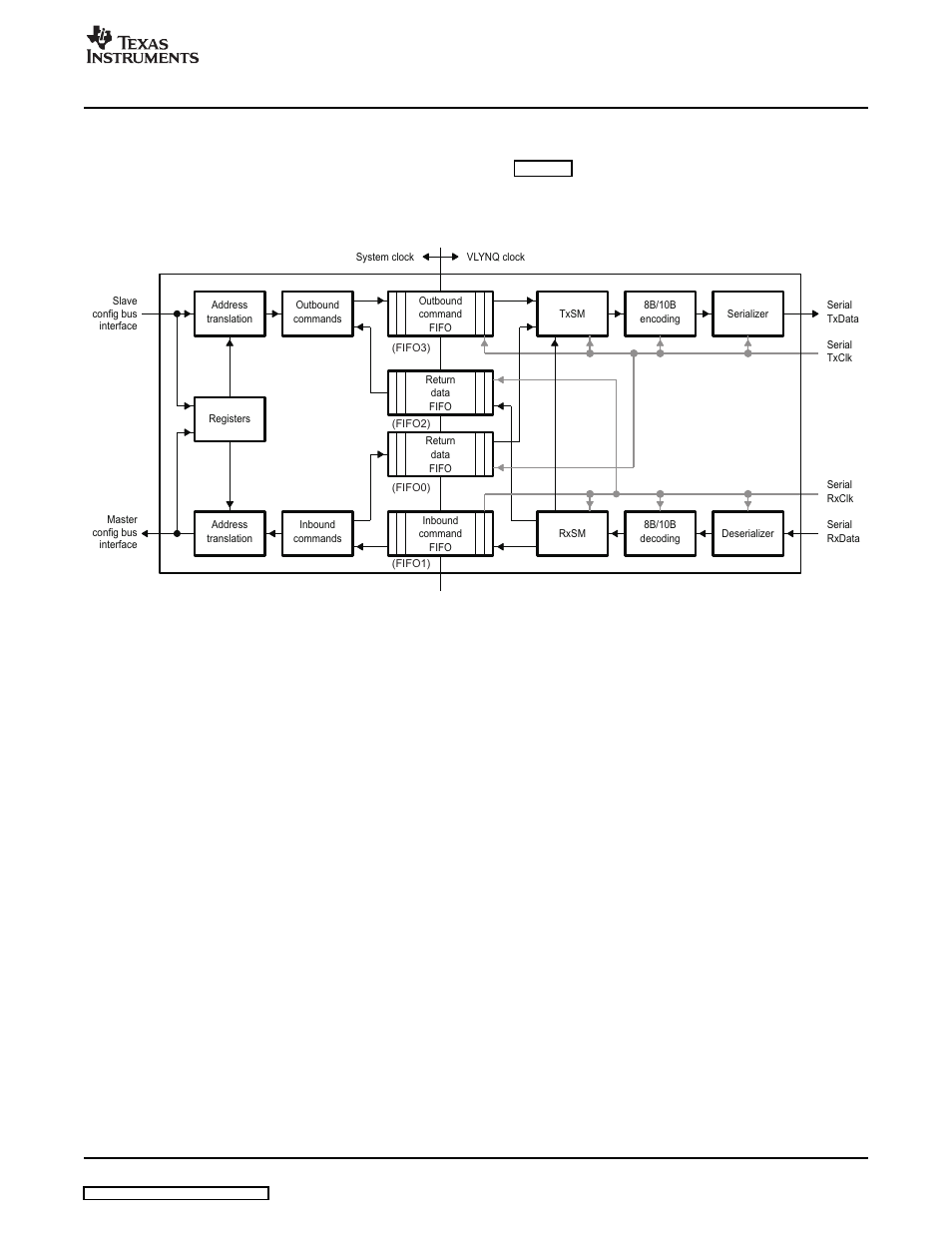 5 vlynq functional description, Description, Structure | Texas Instruments VLYNQ Port User Manual | Page 13 / 49