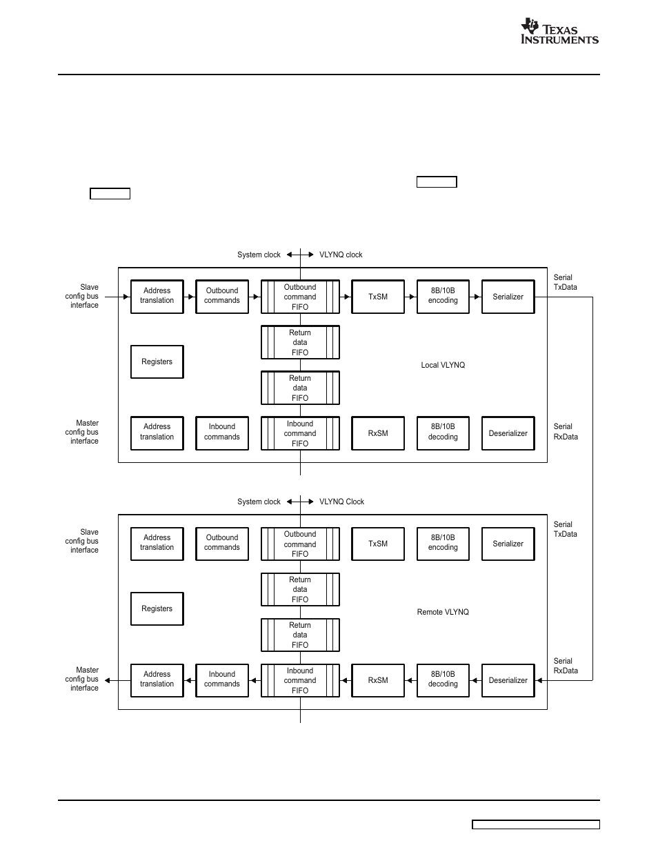 1 write operations, Operations | Texas Instruments VLYNQ Port User Manual | Page 14 / 49