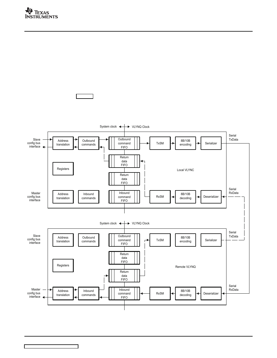 2 read operations, Peripheral architecture | Texas Instruments VLYNQ Port User Manual | Page 15 / 49