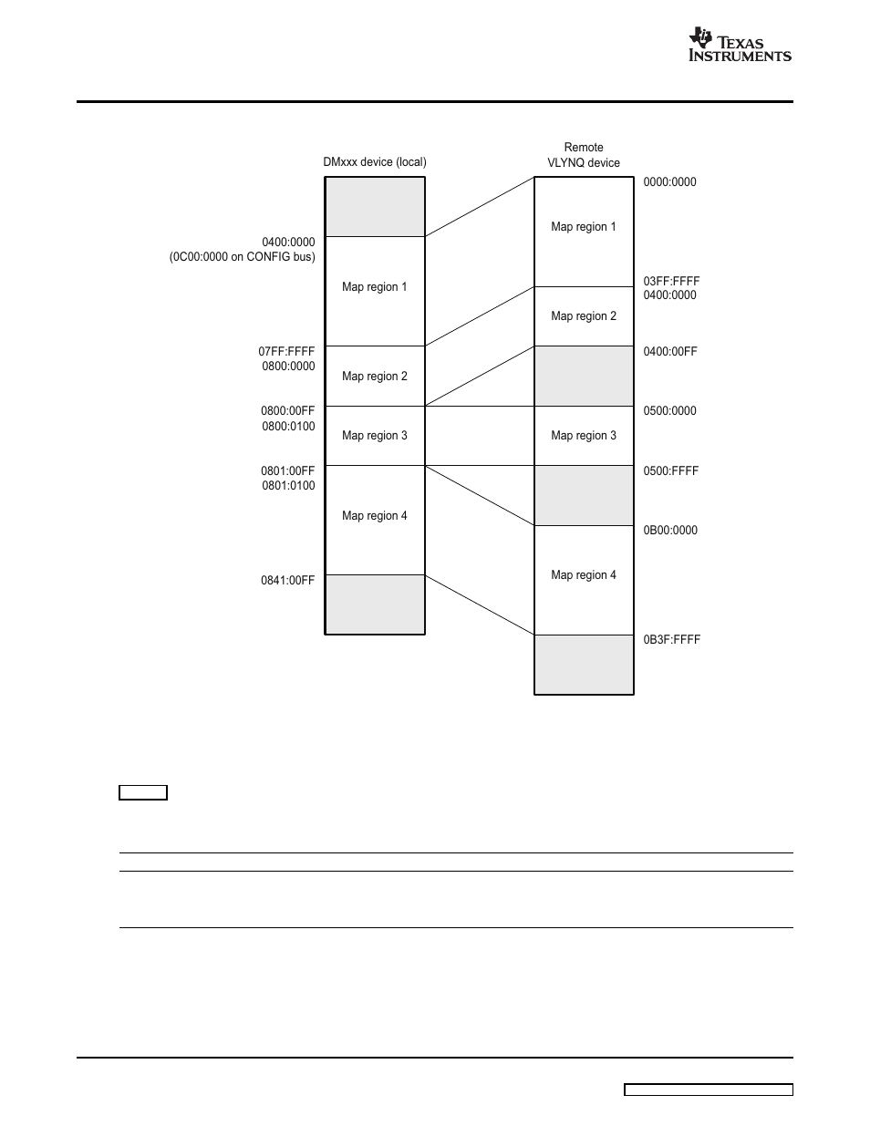 Region) | Texas Instruments VLYNQ Port User Manual | Page 18 / 49