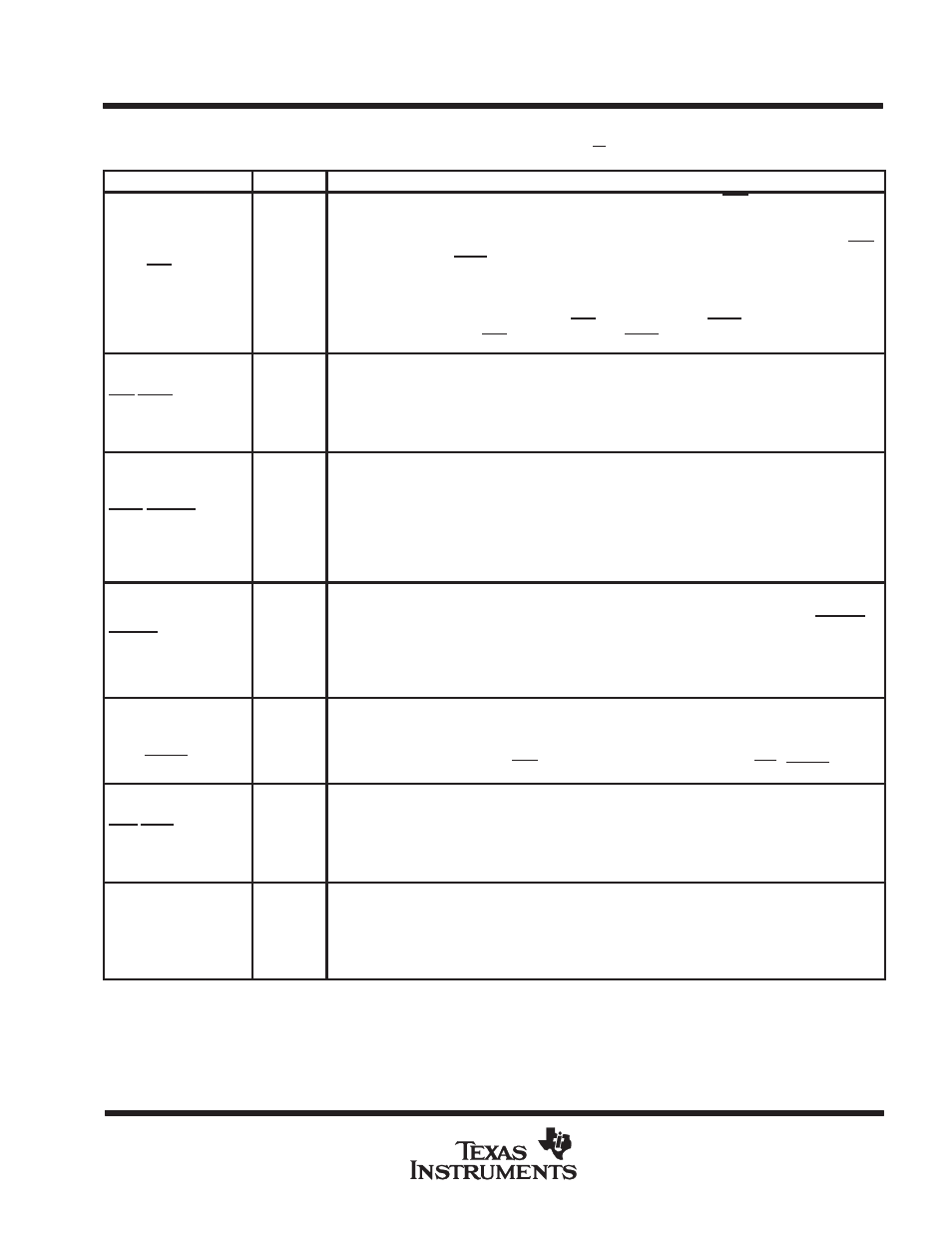 Terminal functions (continued) | Texas Instruments TMS380C26 User Manual | Page 11 / 92