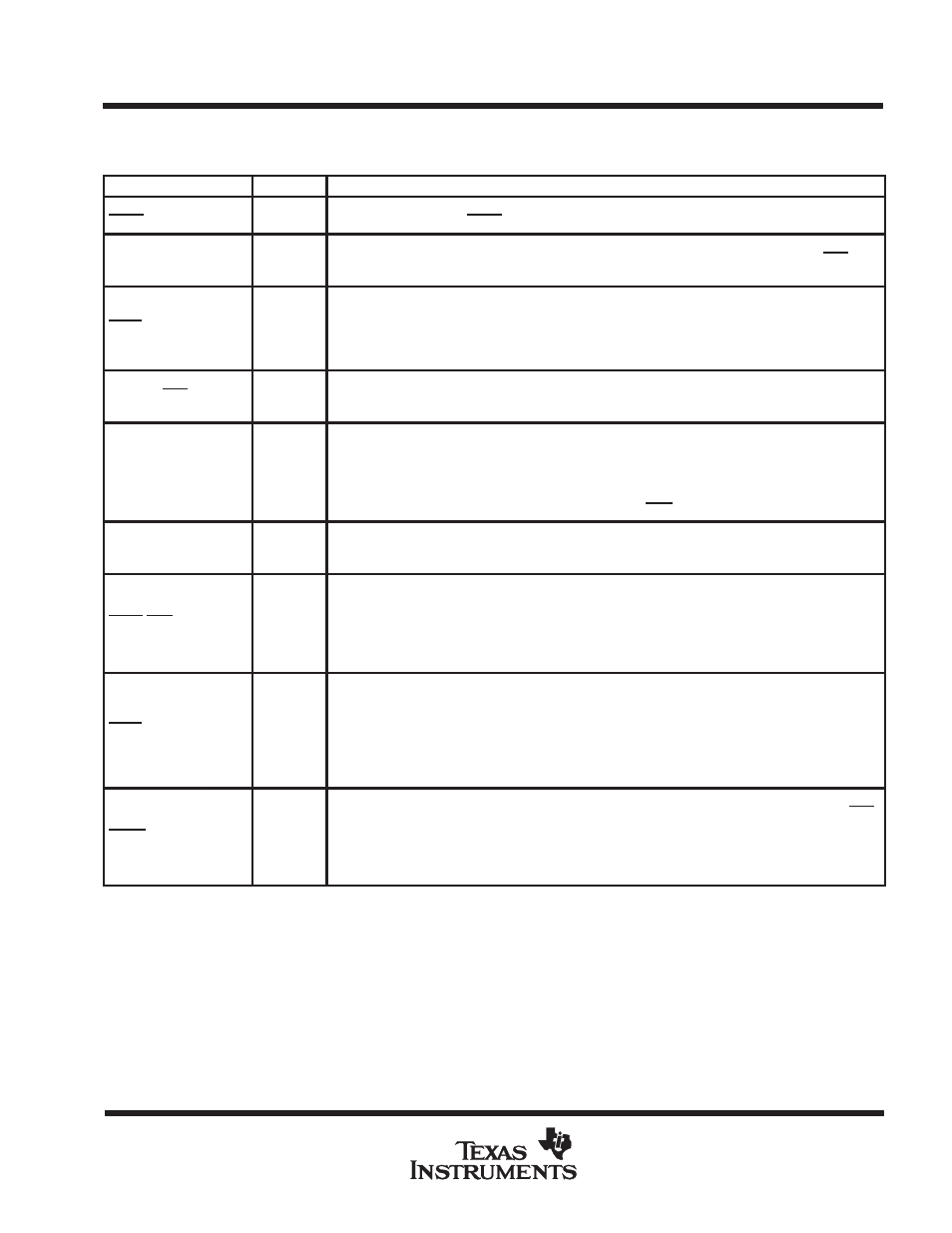 Terminal functions (continued) | Texas Instruments TMS380C26 User Manual | Page 17 / 92