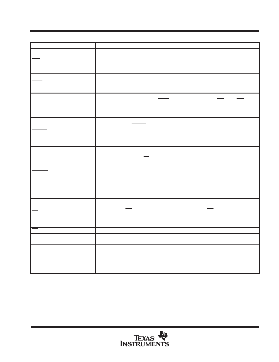 Terminal functions (continued) | Texas Instruments TMS380C26 User Manual | Page 7 / 92