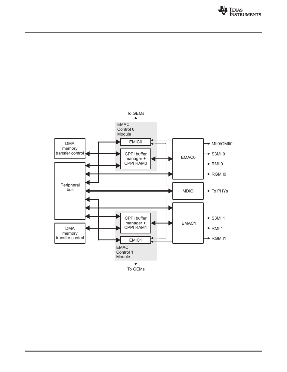 3 functional block diagram | Texas Instruments TMS320TCI6486 User Manual | Page 12 / 160